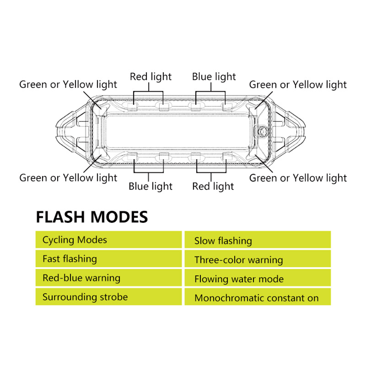 1 قطعة LED اللاسلكية تعمل بالط - مراجعة Sos Light Strobe وسعره