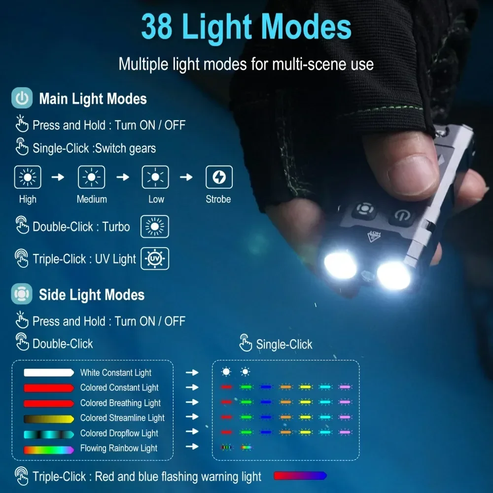 BORUiT EV20 1100LM EDC UV المف - مراجعة Fishing Kit Compact وسعره